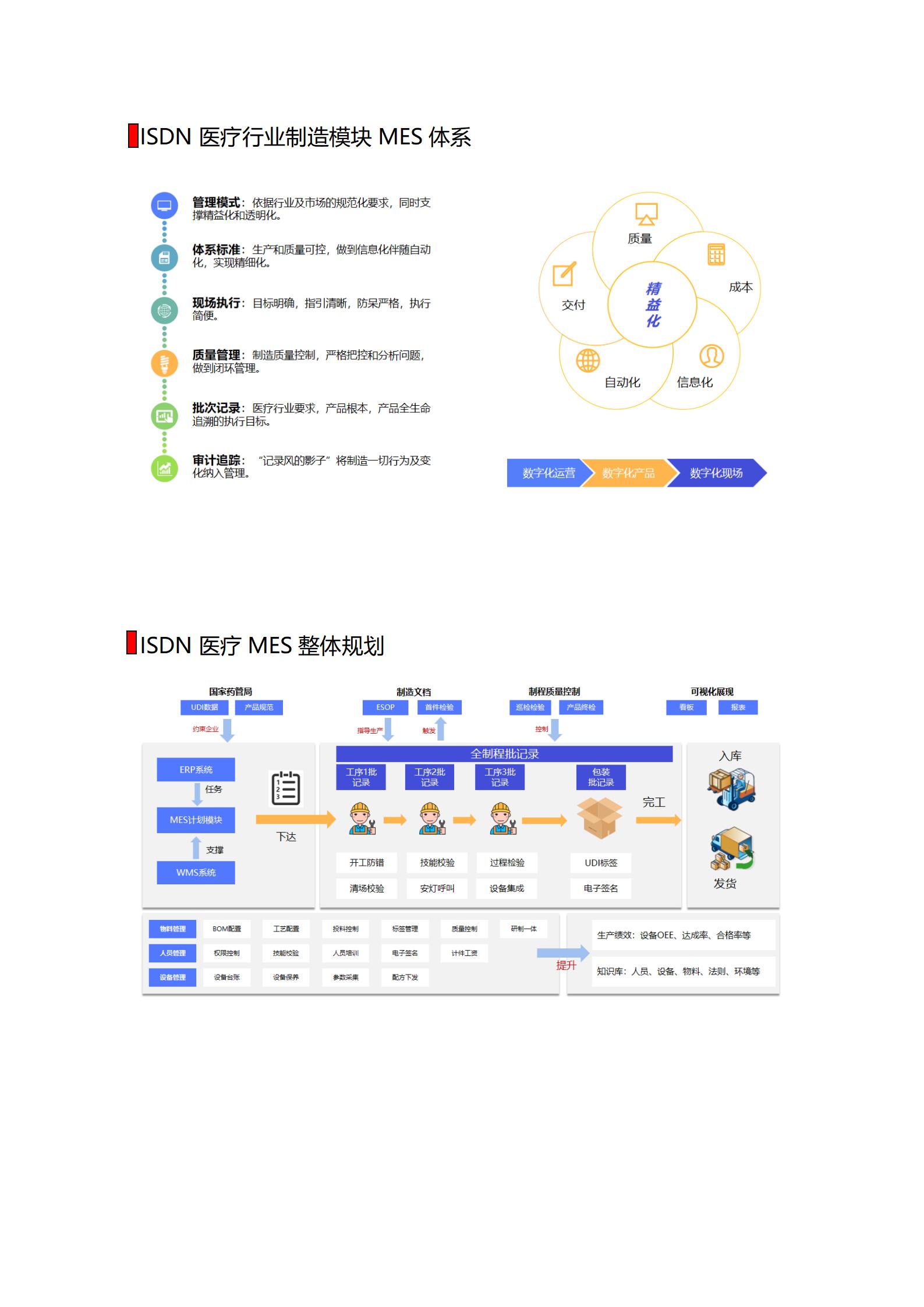 2.医疗行业MES方案_02.jpg