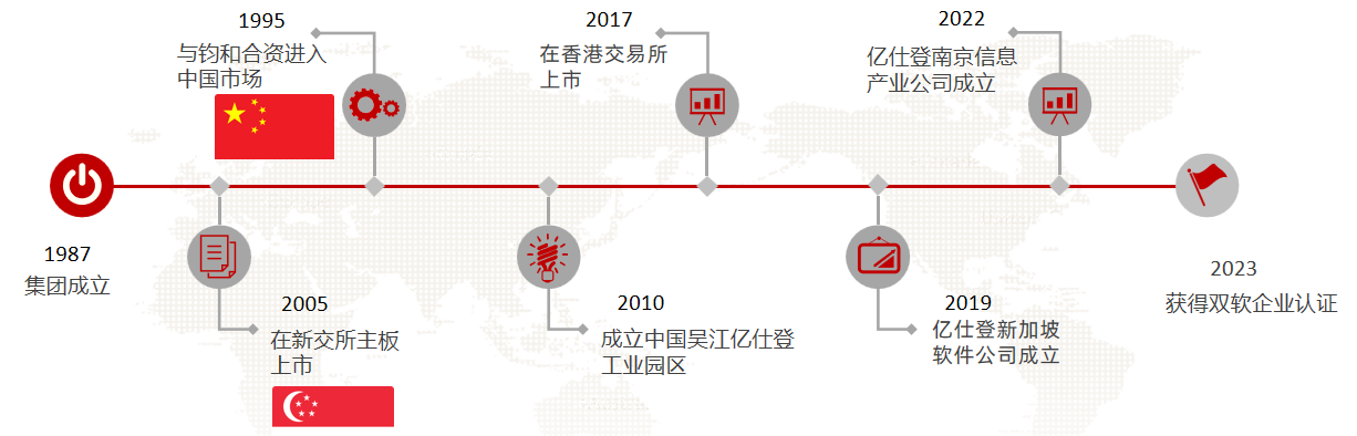 公司发展历程图png.png