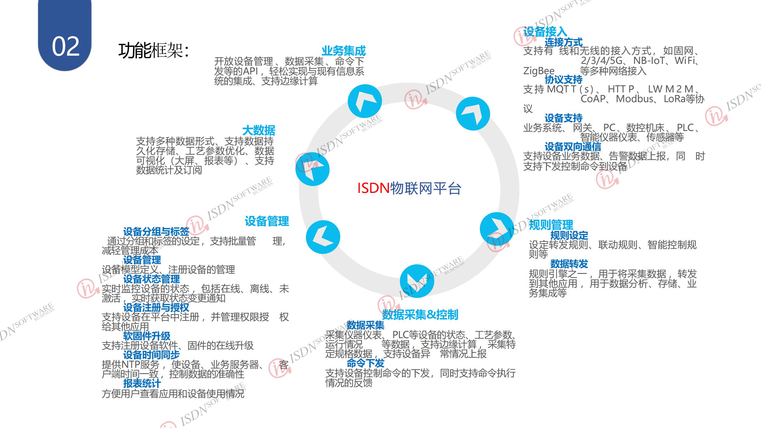IOT平台管理系统_02.jpg