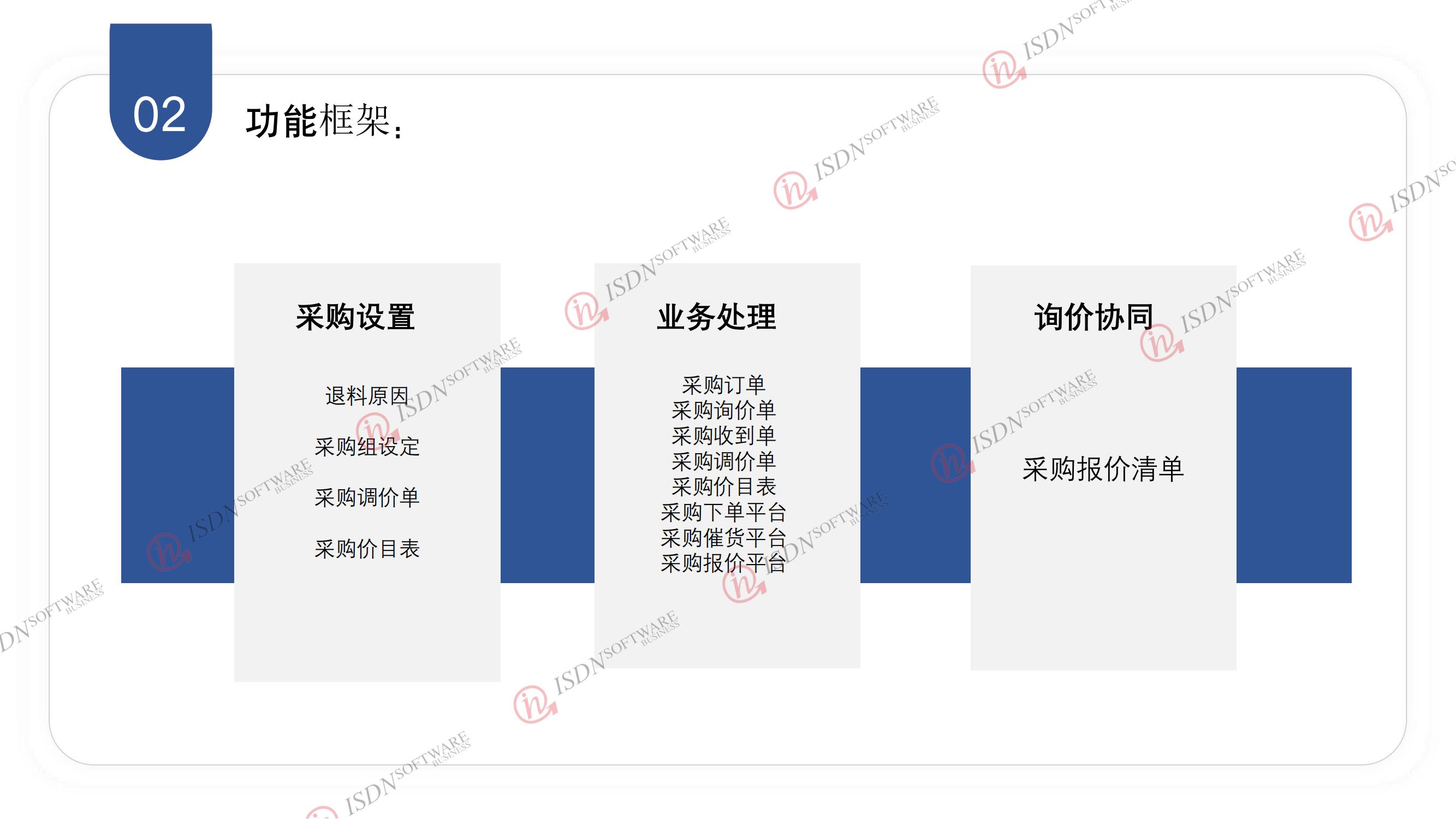 SCM管理系统_02.jpg